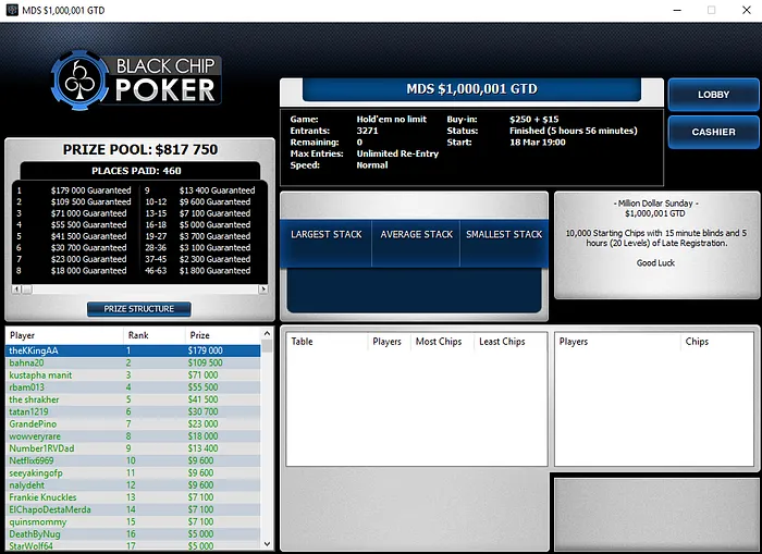 Hélio Neves Conquista Million Dollar Sunday e Recebe 9,000 & Mais 101