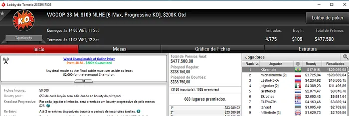 Três Títulos Brasileiros no WCOOP do PokerStars 102