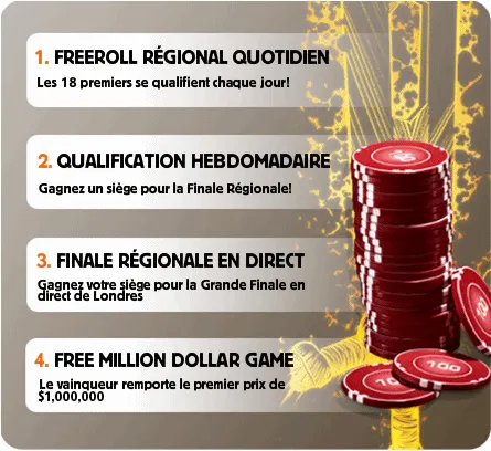 Qualifiez-vous le 29 Juillet pour gagner  Million grâce à Betfair Poker et Pokernews 101