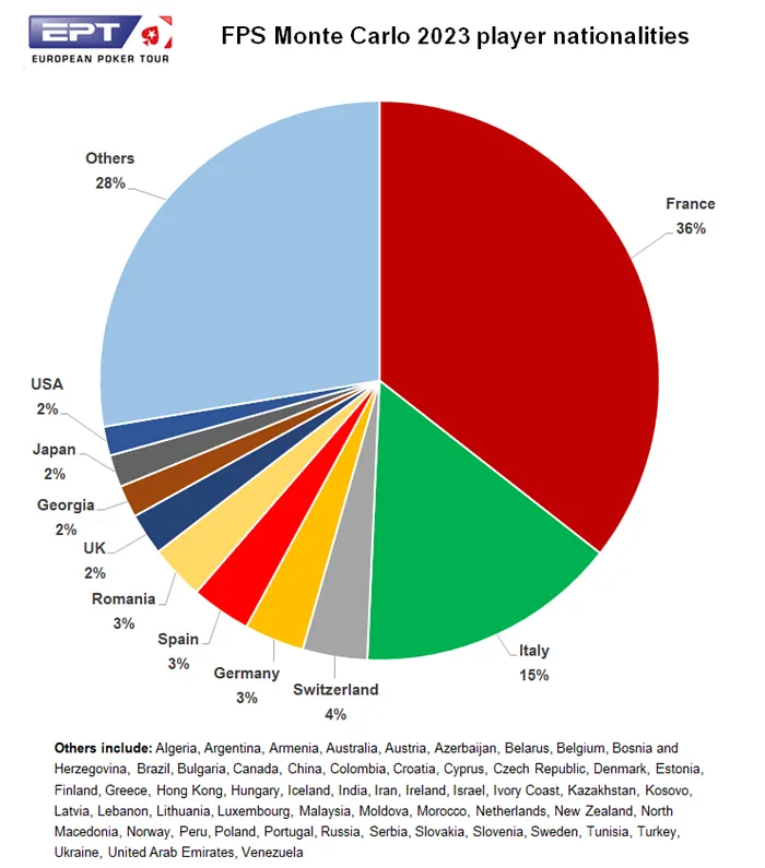 Statistiques FPS Monte-Carlo