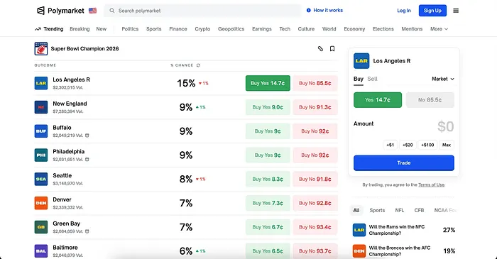 Polymarket Sports prediction market