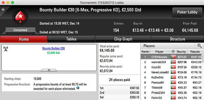 bprpm, rmsgold e LOLstarspt no Pódio de 4ª na PokerStars.pt 104