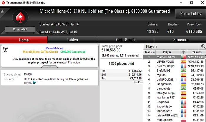 micromillions pokerstars portugal
