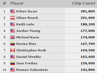 Yuri Martins no Dia 3 do Evento #51: ,000 8-Handed Pot-Limit Omaha Championship 103