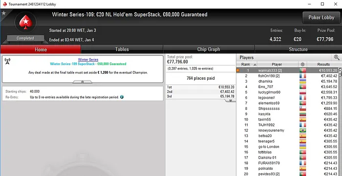 Fábio Dâmaso Campeão das Winter Series da PokerStars.FRESPT
