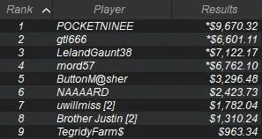 PACOOP 11 Final Table Results