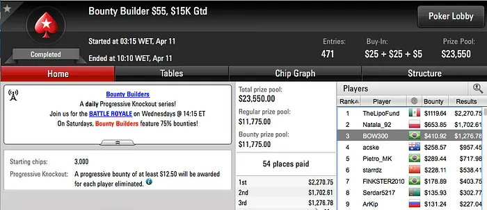 rodckz foi 6º no Main Event Mount Everest no PokerStars (.840) & Mais 112