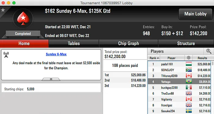 BORRAURELIO (0k) e Dowgh-Santos (k) na FT do Sunday Million & Mais 107