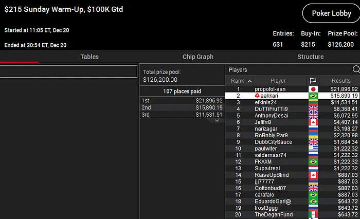 andré akkari sunday warm-up pokerstars