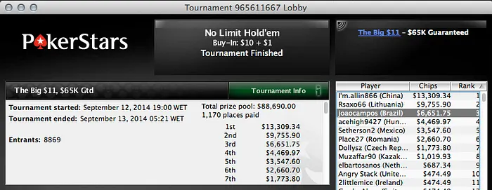 Felipe Baraky Tavares é Bronze No Evento 14 & LiMa171 Também 3º no 2nd Chance 18 105