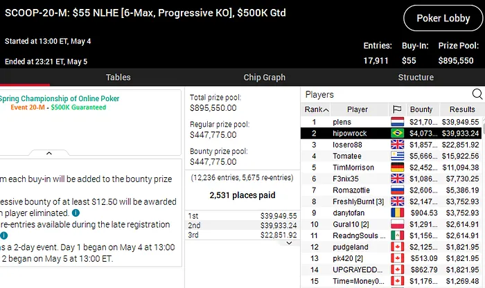 scoop 2020 pokerstars