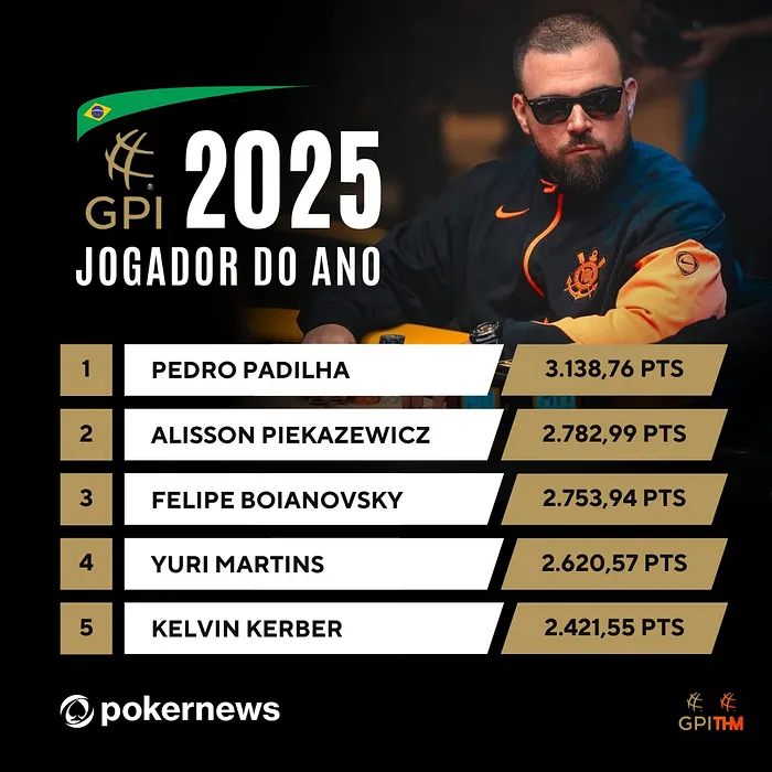 GPI Brasil