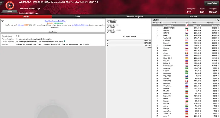 Chilaud wcoop win