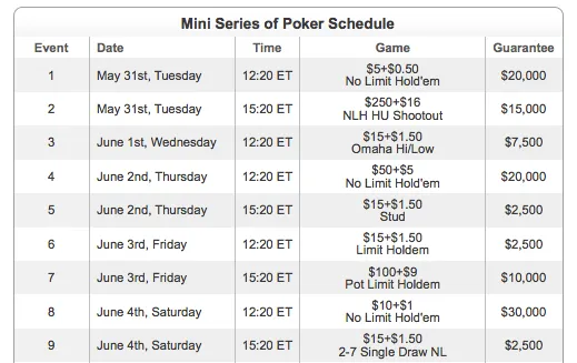 Mini Series of Poker Arrancam Hoje na Full Tilt Poker 101