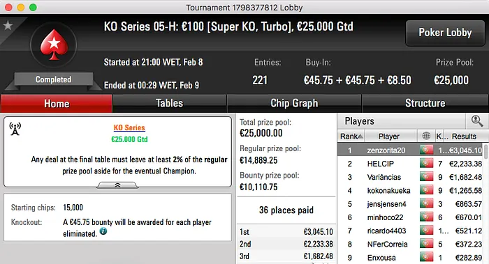 Filipe "Kuatro" Silva Vence Evento #4 High KO Series; Maior Prémio de Sempre da Sala 104