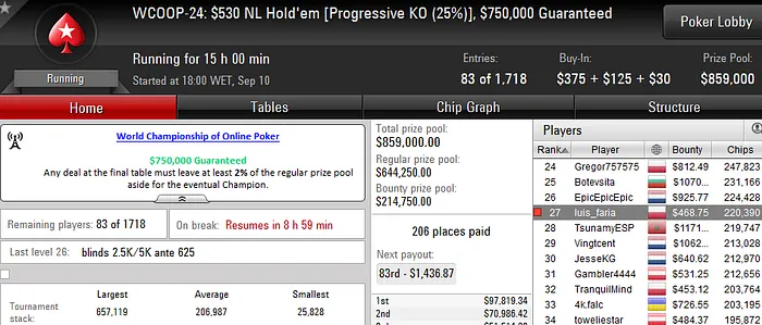 WCOOP 2016: Zagazaur 7º no Evento #18 (,428) & Mais 103