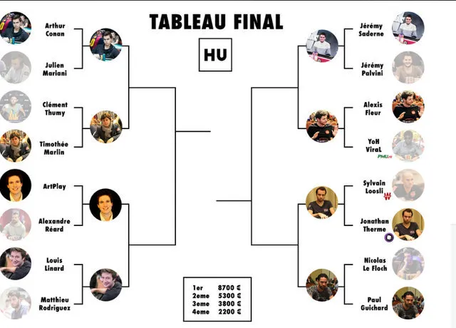 Invitational HU Challenge Romain Lewis : Les quarts de finale en direct sur Twitch 0001