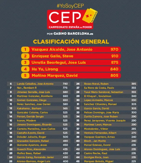 El Campeonato de España de Poker ya prepara su Gran Final 101