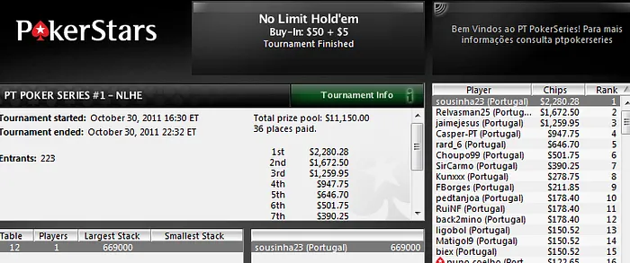 Rui Sousa vence Etapa I do PT Poker Series 2011 102