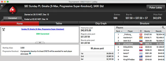 Rui "sousinha23" Sousa Vence Sunday 500 & Mais 104