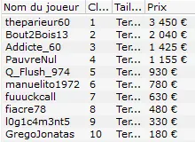 MTT Online : La "Monaco Poker Week" bat son plein sur PokerStars 106