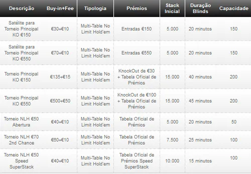 Knock Out Figueira Poker Tour 2012 #3- Arranca Esta Fim de Semana 101