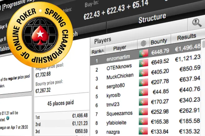 Spring Championship of Online Poker 2017