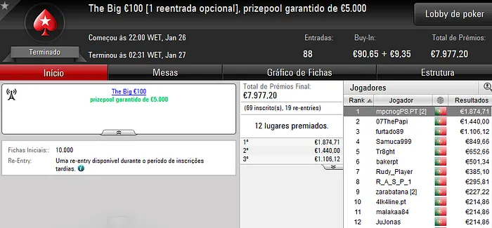 mpcnogPS.PT Vence The Big €100; sonic tt e k0elh0 Também Brilham na PokerStars.PT 101