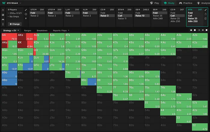 BTN range vs three-bet & call