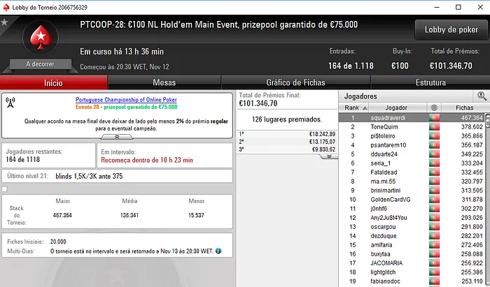 SaoGeorg Conquista Evento #24 e amlfaria é o Campeão do Evento #27 103
