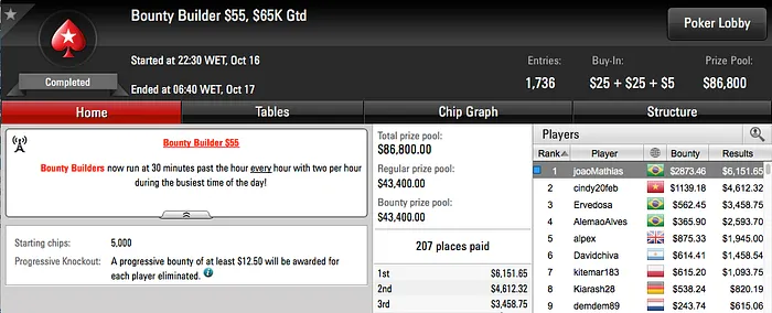 h.dogui Cravou Mini Sunday Million & Mais 109