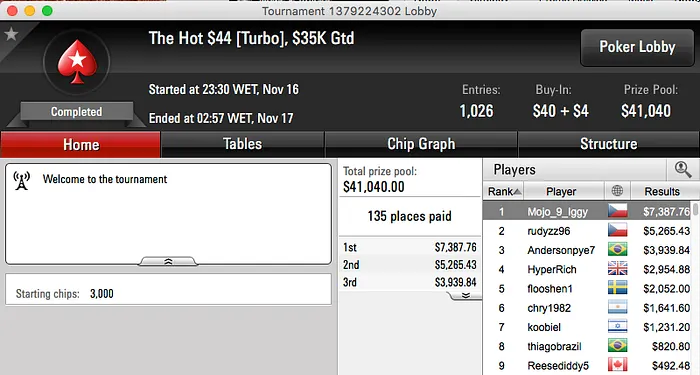 André Santos Vence 0 Monday PLO (k), Mojo_9_Iggy Vence Hot  & Mais 102