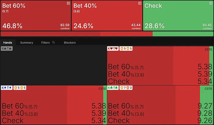 EV for KTs on the flop