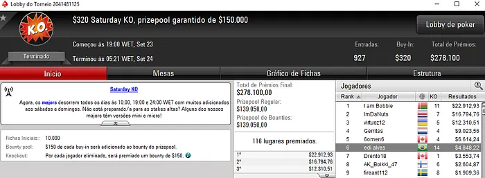 PokerStars: Edi alves e ManafestTT com as maiores Forras dos Torneios Regulares 101