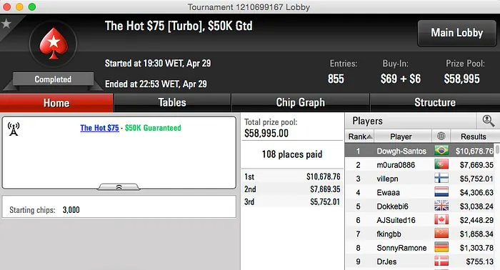 Zzzaaassss!! 2º no Big 2; Mr druqs 3º no Big  & Mais 103