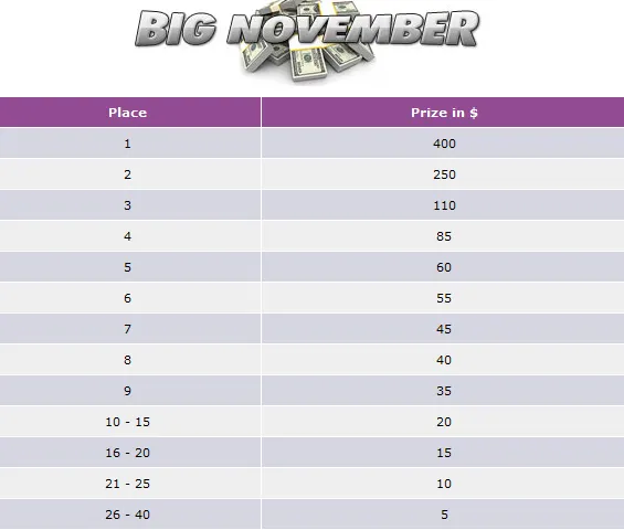 Play in Chilipoker's Exclusive Rake Race for Your Share of ,000 102