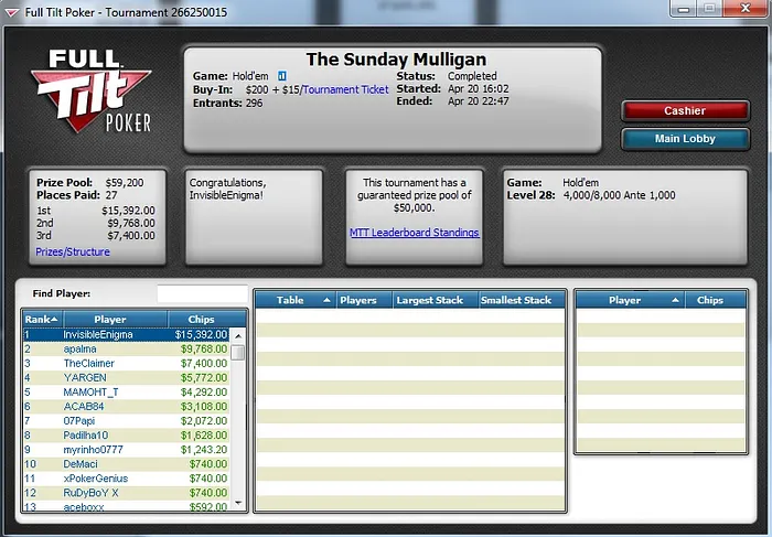 Pedro Padilha faz 3 Mesas Finais e Forra mais de US,000 no Full Tilt Poker; BoscojR01 e... 104