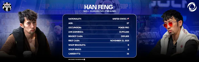 Han Feng