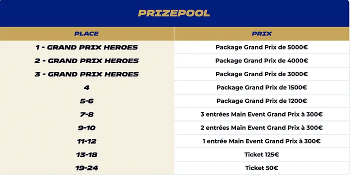 Grand Prix Heroes dotations