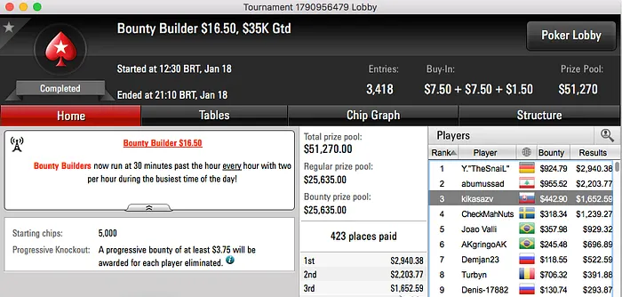 Júlio Ribeiro Vence 0 Super Tuesday (,732), 2 FT's para Naza114 & Mais 104