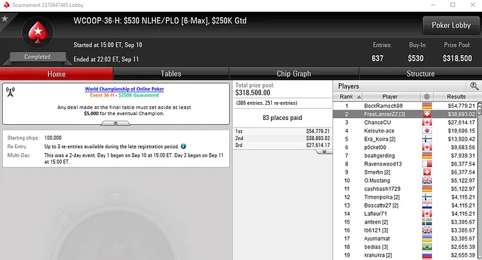 Michel "FreeLancerZZ" Dattani 2º no WCOOP #36-High (,893) & Mais 101