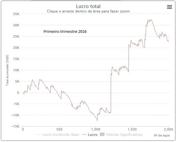 "Não faço isto pelo reconhecimento, pelos likes, pela oportunidade de ser patrocinado... 101