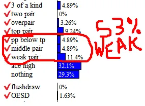 Kipik Poker : Jouer un petit flop contre un joueur régulier 103