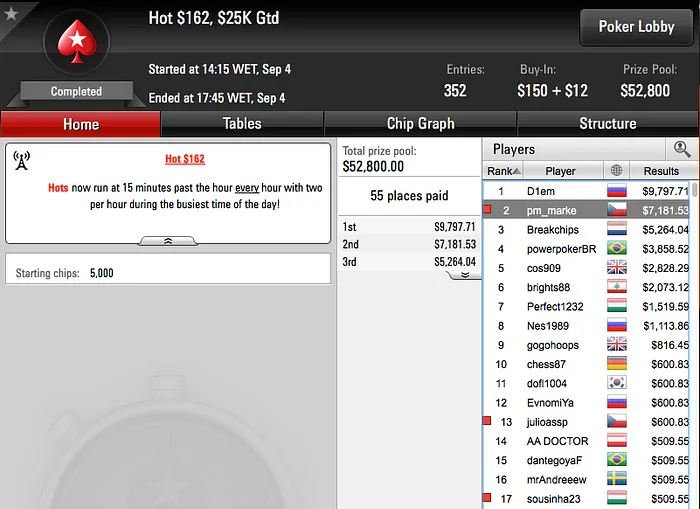 Pedro Marques Ganha Big 5 (.190) e é 2º no Hot 2 (.181) 101