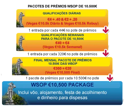 50 Pacotes de Prémios WSOP Grátis na Paradise Poker! 103