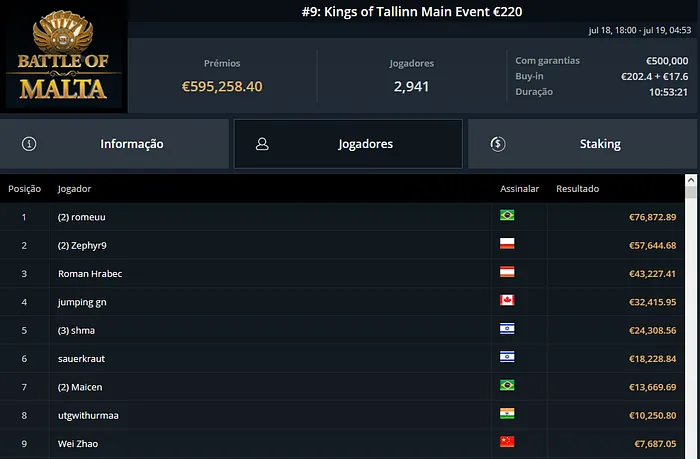 guilherme carmo battle of malta ggpoker