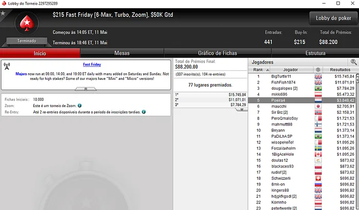 Filipe "Zagazaur" Oliveira Conquista Daily 500 (,767) & Mais 104