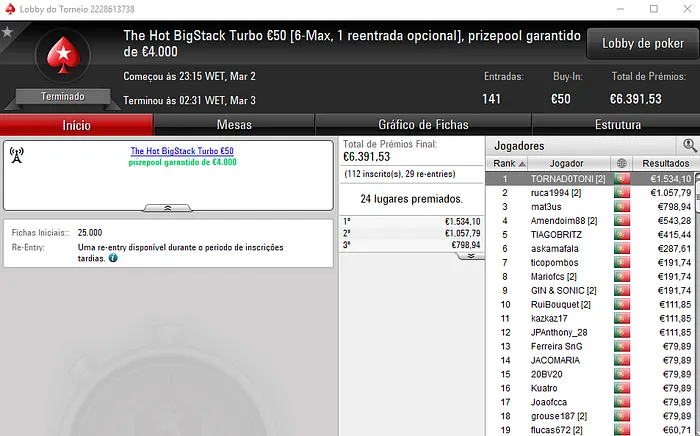 PokerStars.pt: TORNAD0TONI Arrasou The Hot BigStack Turbo €50 & Mais 101