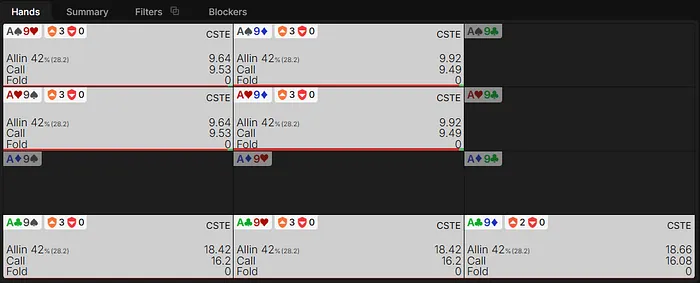 Ace-nine play against a raise