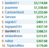 Tomás Paiva 3º no 6-Max Wednesday Main Event-High (,350) & Mais 106